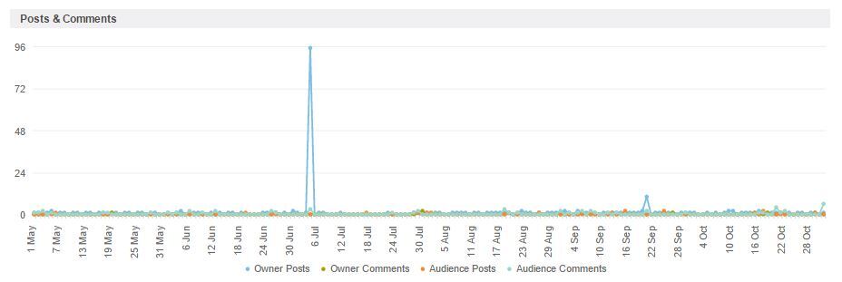 Facebook Maschinenbau