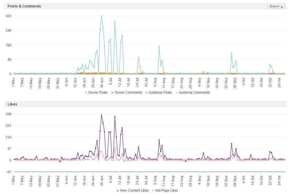 Facebook Steuerungstechnik