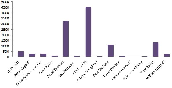 doctor who audience figures