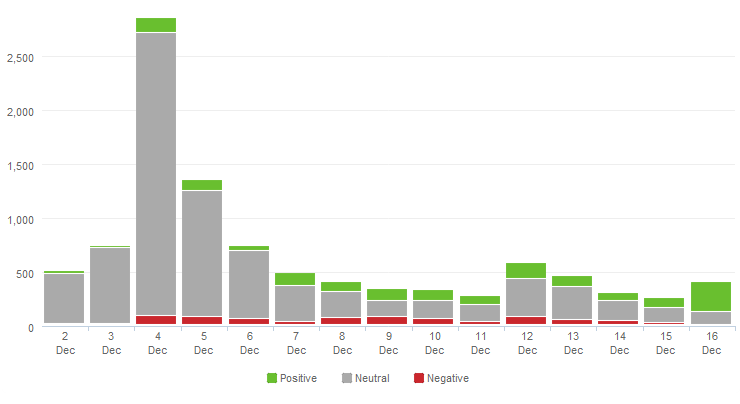 Panda Graph