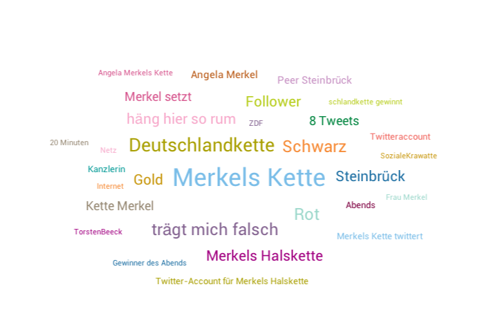 Topic Cloud schlandkette