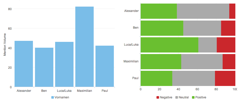Vornamen Jungennamen