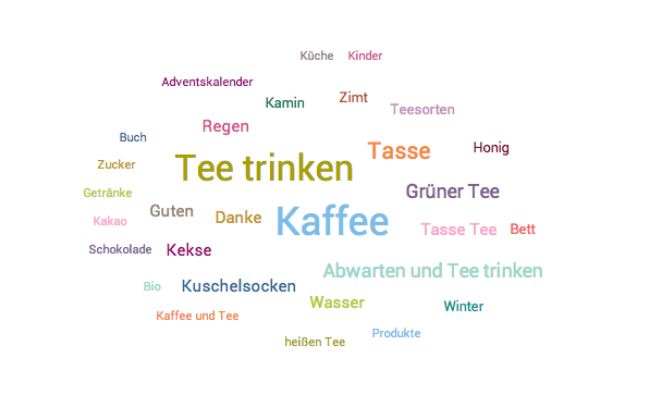 Teemarken Themenwolke