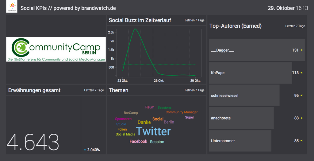 Monitoring_Kit_Example_Vizia
