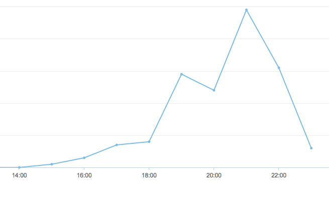 #omlb36 Social Buzz Stunden