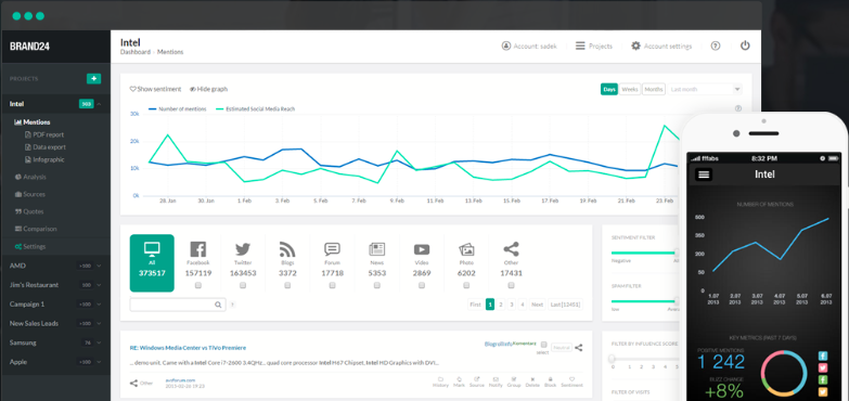 Outils Social media_Brand24