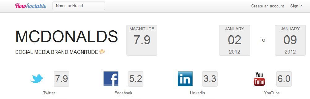 Outils Social media_HowSociable