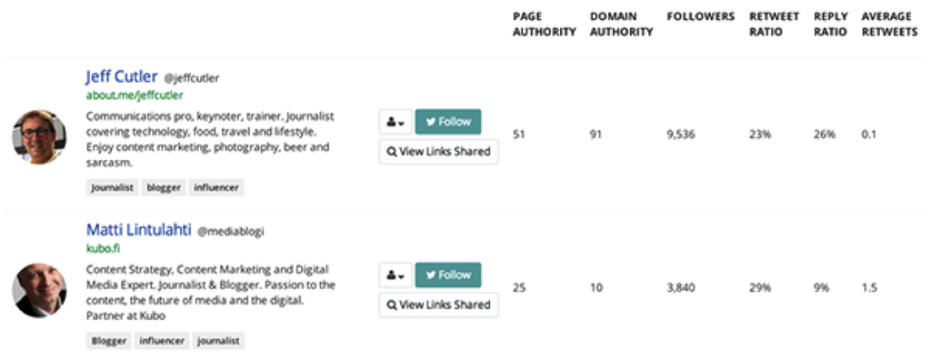 Marketing d'influence_buzzsumo
