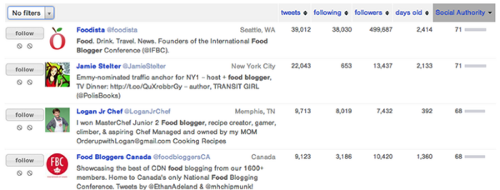 outils marketing d'influence_Followerwonk