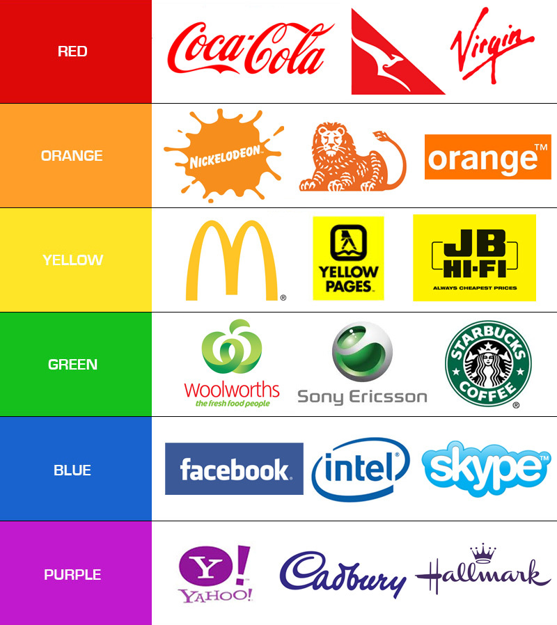 companies with yellow logos