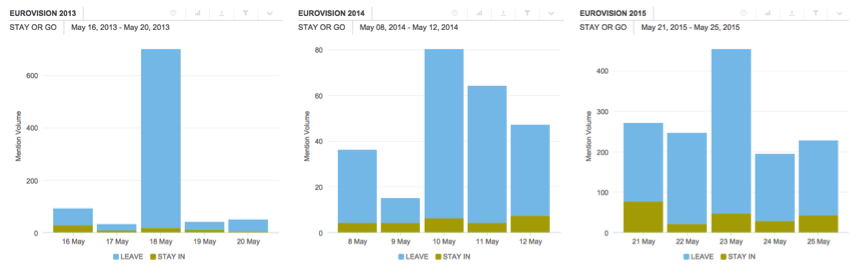 Chart: Eurovision Winners Inspire Others to Ditch English