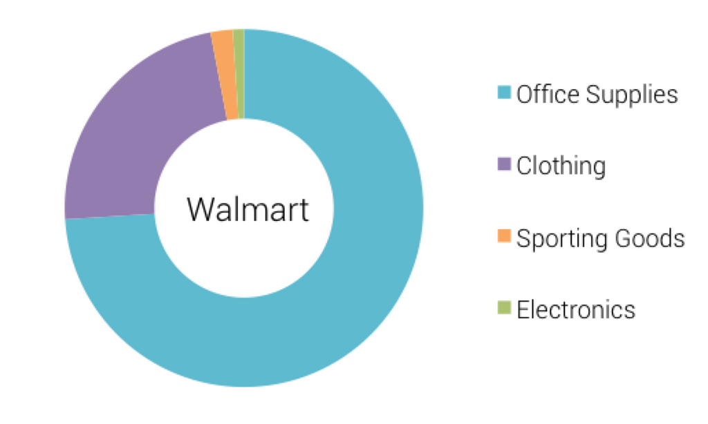 One-stop Shop for Business Supplies and More