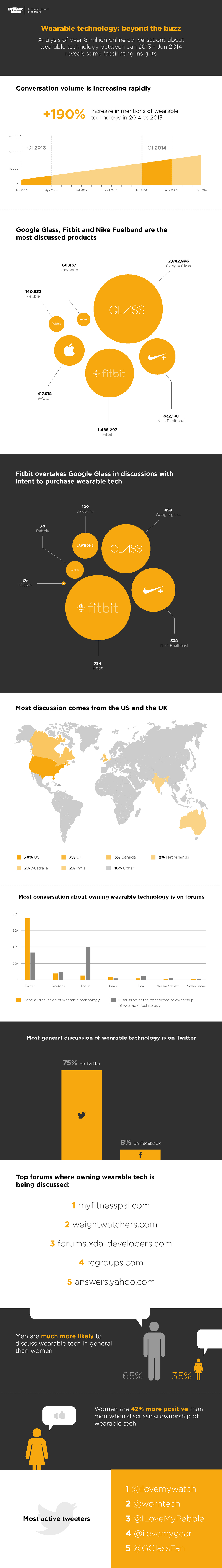WearableTech_infographic_EH-1